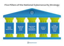 Cybersecurity 3