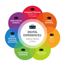 Digital Marketing 1